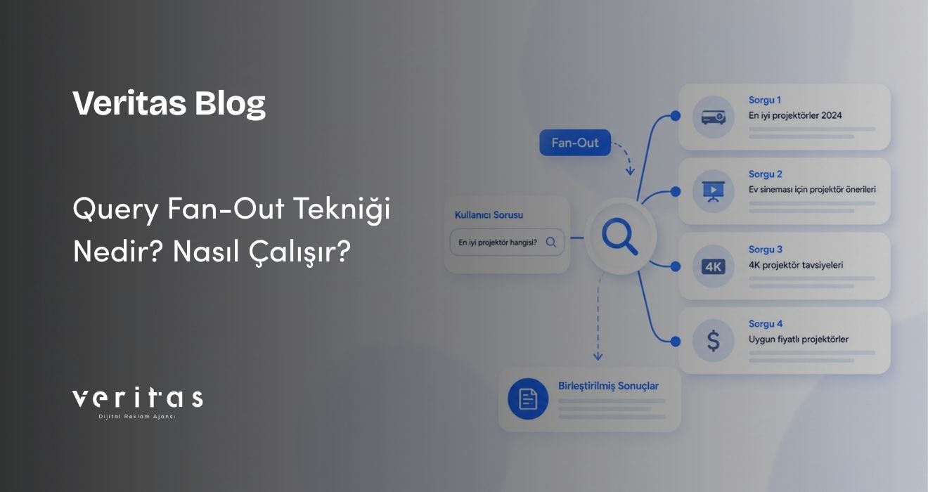 Query Fan-Out Tekniği Nedir? Nasıl Çalışır?