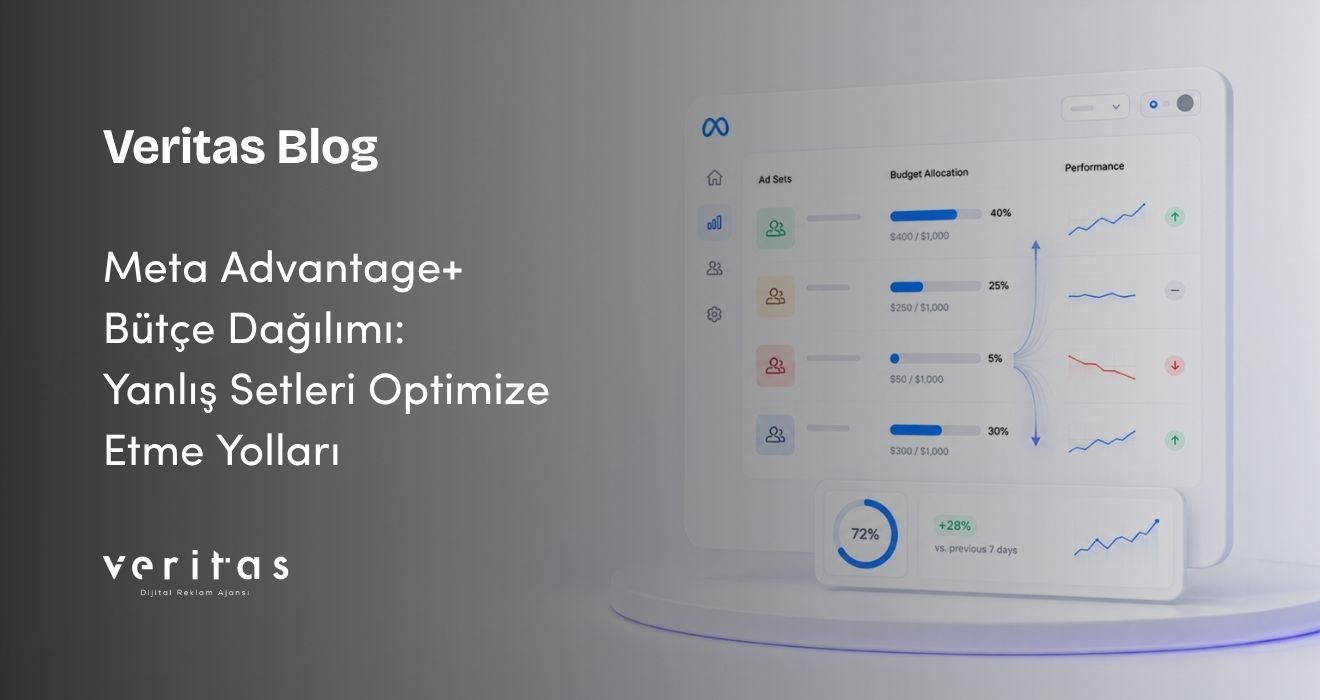 Meta Advantage+ Bütçe Dağılımı: Yanlış Setleri Optimize Etme Yolları