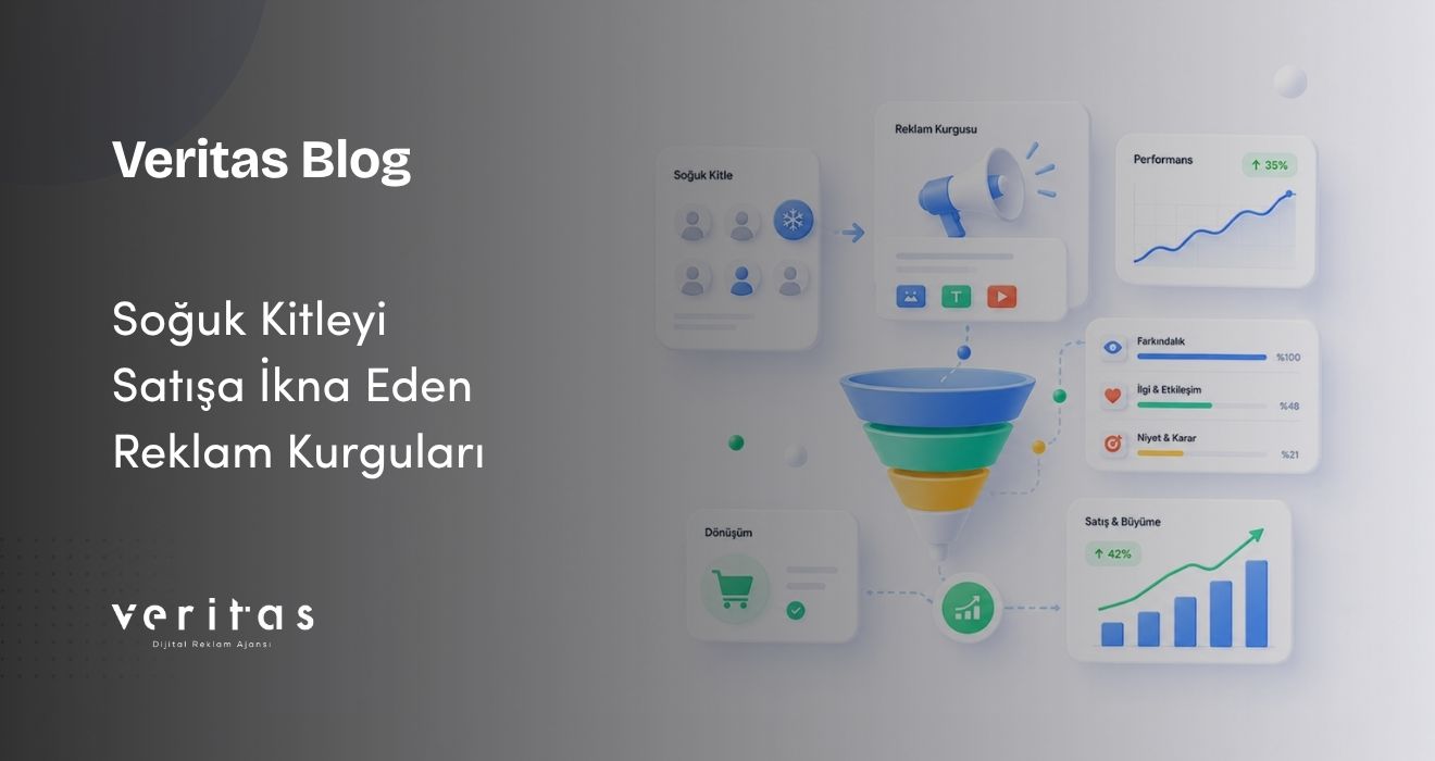 Soğuk Kitleyi Satışa İkna Eden Reklam Kurguları